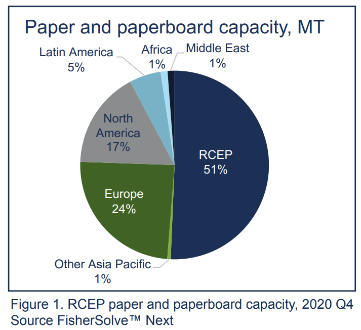 China’s Paper Industry is Well Positioned in New RCEP Trade Agreement